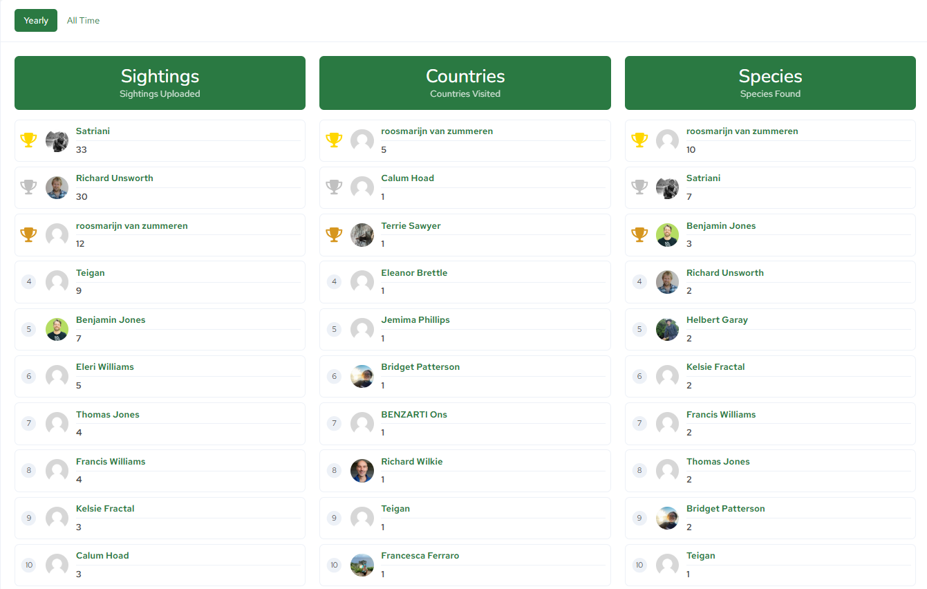 A screenshot from the SeagrassSpotter website showing the new leaderboards.
