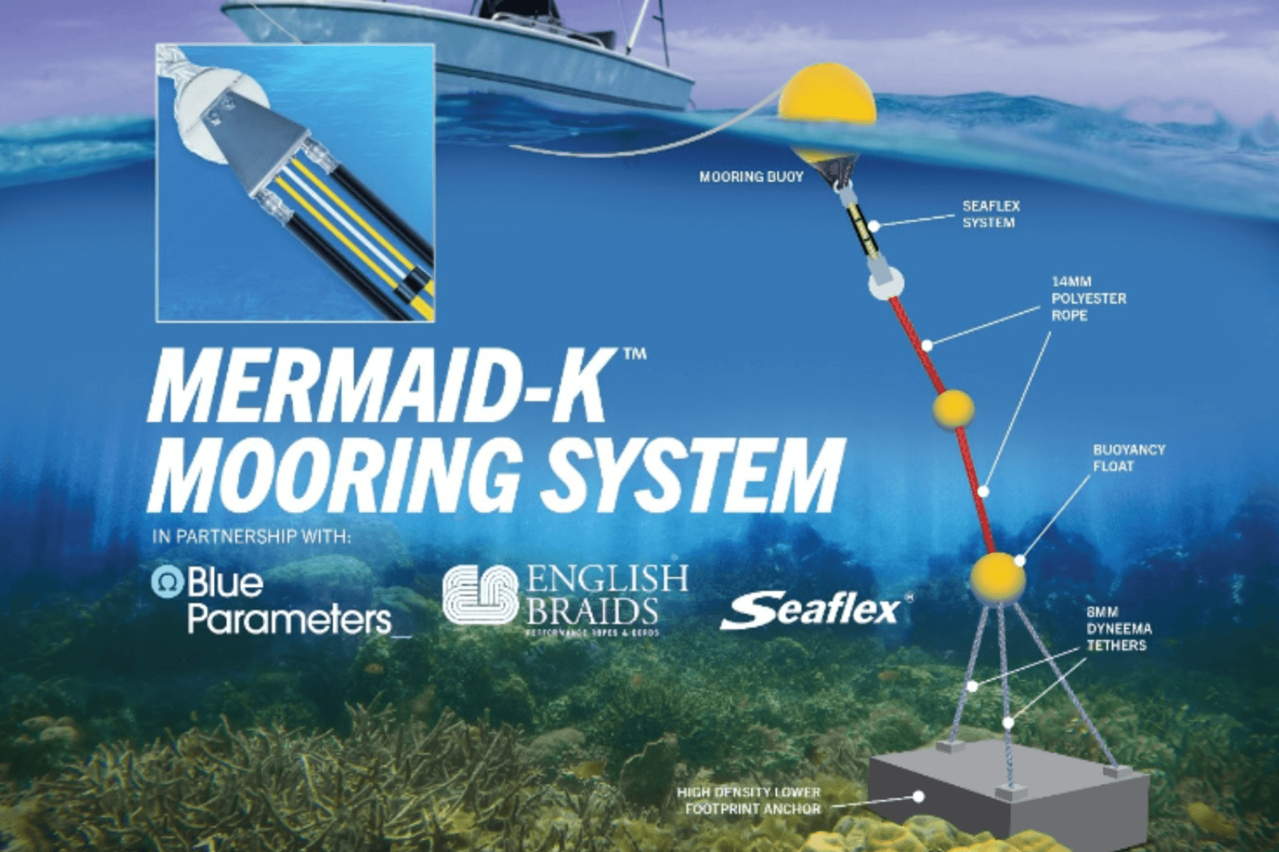 Mermaid K Advanced Mooring System